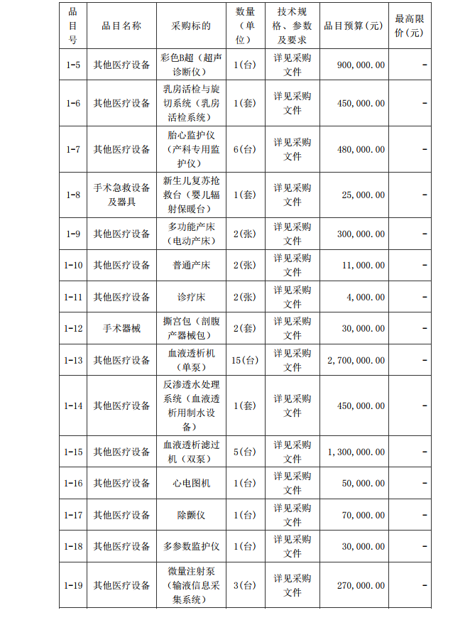 徐聞縣第三人民醫(yī)院綜合能力提升項目婦產(chǎn)科及血透科醫(yī)療設(shè)備采購項目 【項目編號：ZDZJ22-Z21087】招標公告(圖2)